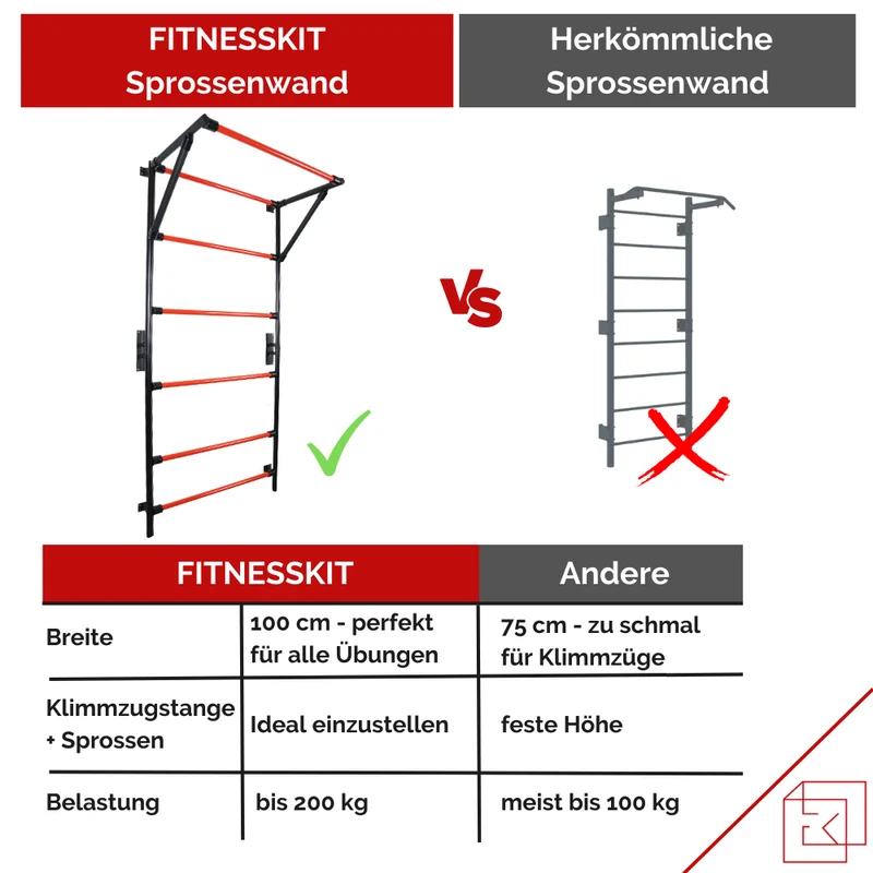 SPROSSENWAND MIT KLIMMZUGSTANGE