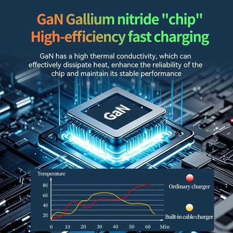 Xiaomi 120W GaN Schnellladegerät Kompatibel mit einziehbarem Typ-C und Lightning-Kabel Tragbarer Adapter für iPhone 16 iPad Macbook