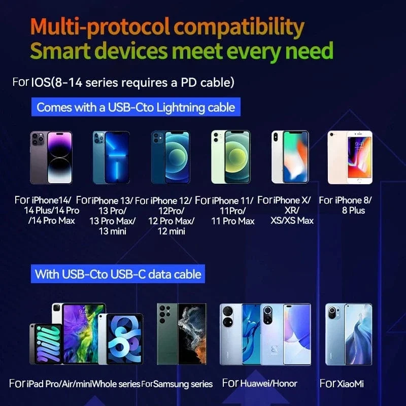 Xiaomi GaN120W Ultraschnellladegerät mit einziehbarem Typ-C-Blitzkabel-Schnellladeadapter für iPhone16 iPad Samsung Huawei