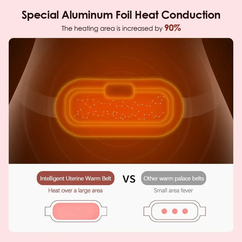 Elektrisches Menstruationskrämpfe-Massagegerät Heizkissengürtel für die weibliche Taille Bauch Warm Palace Gürtel Massagegerät Vibration