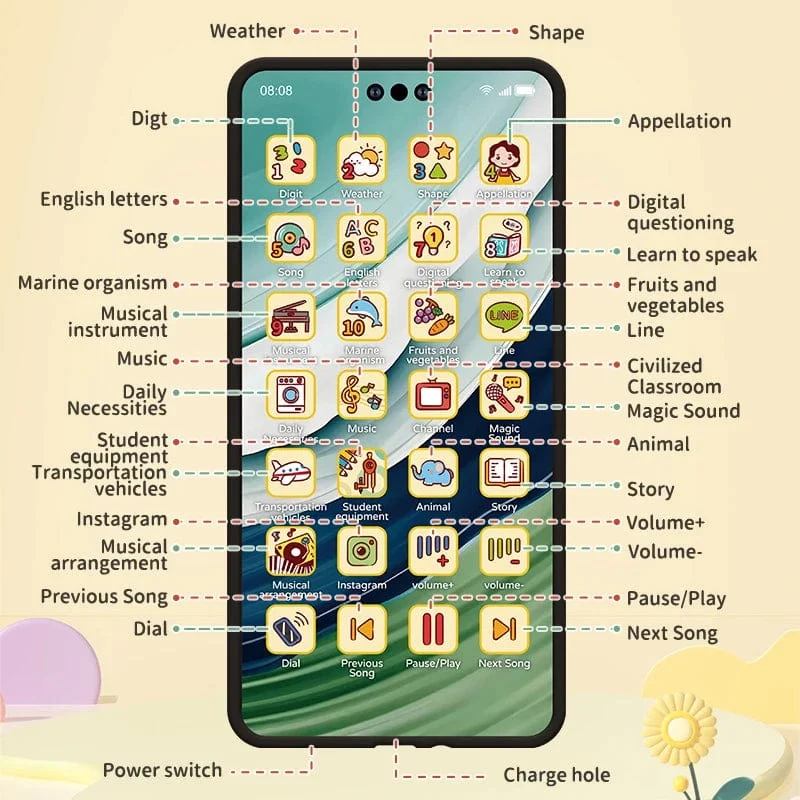 Spielzeug-Handy, Lernspielzeug, Handy, Baby, Kind, Lernspielzeug, Telefon, Handy-Modell, Spielzeug für Kinder, Geburtstag, Weihnachtsgeschenk
