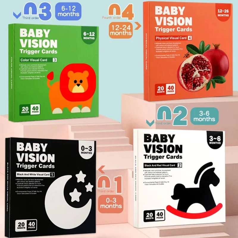 Baby Visuelle Stimulation Karten Montessori Hohe Kontrast Flash Karte Infant Geschenk Für Kinder Kognition Spielzeug
