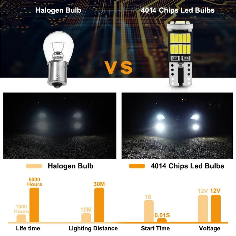 10 stücke T10 Led Canbus Kein Fehler Auto Innen Licht T10 26 SMD 4014 Chip Auto Innen Dome Lesen Lizenz platte Licht Signal Lampe