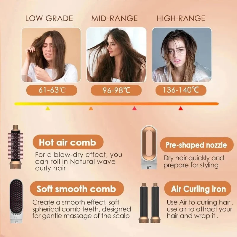 Professioneller Air Hair Styler 5 in 1 Geräuscharmer Haarglätter zum Locken und Trocknen der Haare 1000 W Heißluftbürsten
