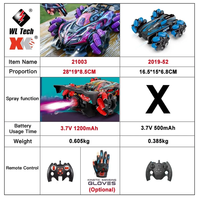 WLtoys F1 RC Drift-Auto mit Musik, LED-Leuchten, 2.4 G Handschuhgeste, Funkfernbedienung, Spray-Stunt-Autos, 4WD, elektrisches Kinderspielzeug