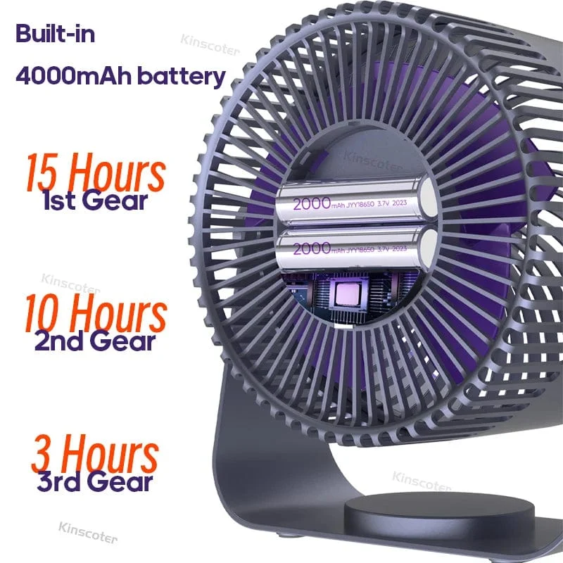 KINSCOTER Multifunktionaler elektrischer Ventilator-Umwälzventilator, kabellos, tragbar, leiser Ventilator für Zuhause, Schreibtisch, Wand, Deckenventilator, Luftkühler