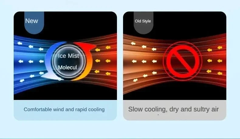 Tragbarer Luftbefeuchter-Ventilator, Klimaanlage, kleiner Haushaltsluftkühler, Hydrocooling, tragbare Lufteinstellung für das Büro, 3-Gang-Ventilator