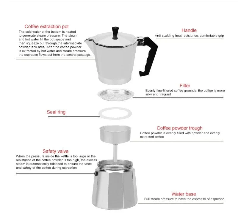 Italienische Kaffeemaschine aus Aluminium, Mokka-Espresso-Kanne, Kaffeemaschine, Moka-Kanne, Espresso-Shot-Maker, Espressomaschine