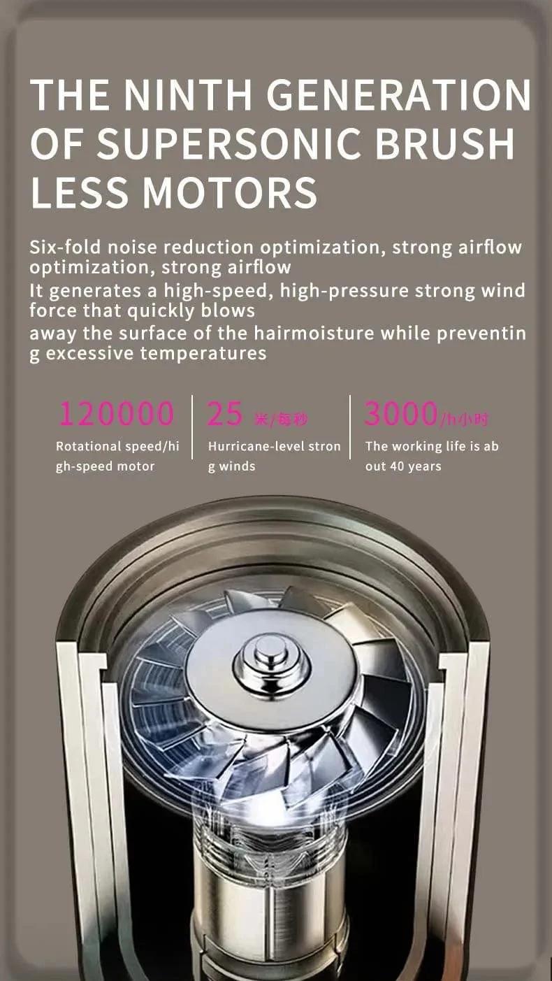 Professioneller Hochgeschwindigkeits-Haartrockner, negative Ionen, 5 Aufsätze, 1600 W, konstante Temperatur, Haarpflege, schneller elektrischer Anionen-Haartrockner