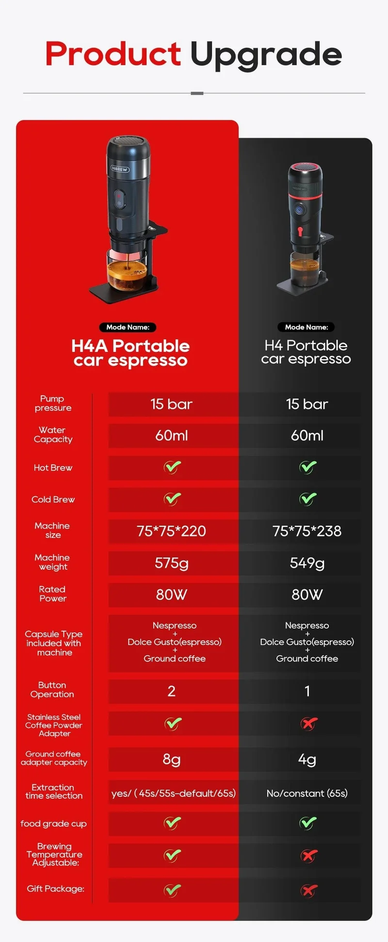 HiBREW Tragbare Kaffeemaschine für Auto und Zuhause, DC12V Espressomaschine passend für Nexpresso Dolce Pod Kapsel Kaffeepulver H4A