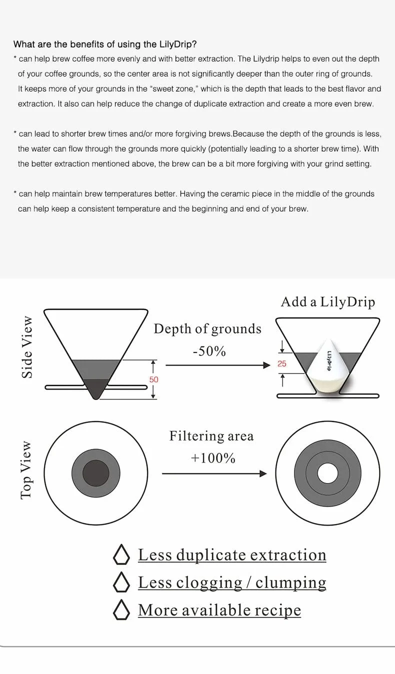 Lilydrip Kaffeefilter-Transformator, Keramik-Pour-Over-Kaffeemaschinen-Set, verbessert die Tropfflussrate, Kaffeezubehör für die Kaffeebar