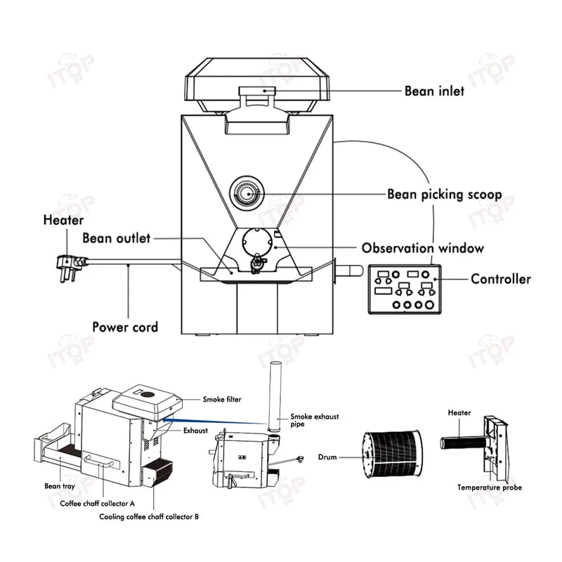 ITOP 500g Kaffeeröster, 3 Röstprogramme, einfache und unterhaltsame Bedienung, Haushalts-Kaffeebohnenröstmaschine mit Rauchfilter