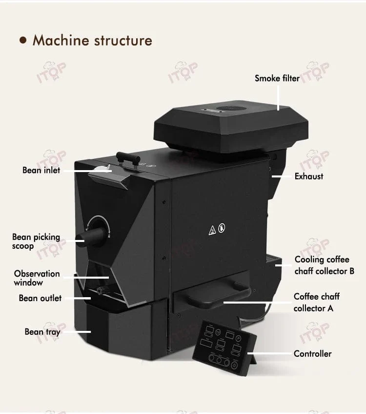 ITOP 500g Kaffeeröster, 3 Röstprogramme, einfache und unterhaltsame Bedienung, Haushalts-Kaffeebohnenröstmaschine mit Rauchfilter