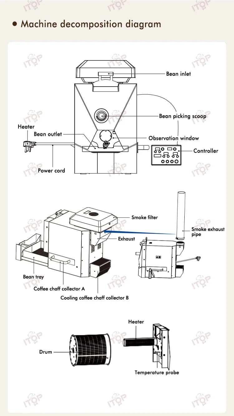 ITOP 500g Kaffeeröster, 3 Röstprogramme, einfache und unterhaltsame Bedienung, Haushalts-Kaffeebohnenröstmaschine mit Rauchfilter