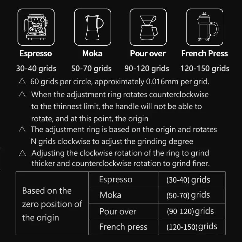 Neu 2024 Kaffeemühle Manuelle 7 Core Bean Kaffeemühle Espresso Tragbare Externe Einstellbare Haushalts Türkische Kaffeemühle