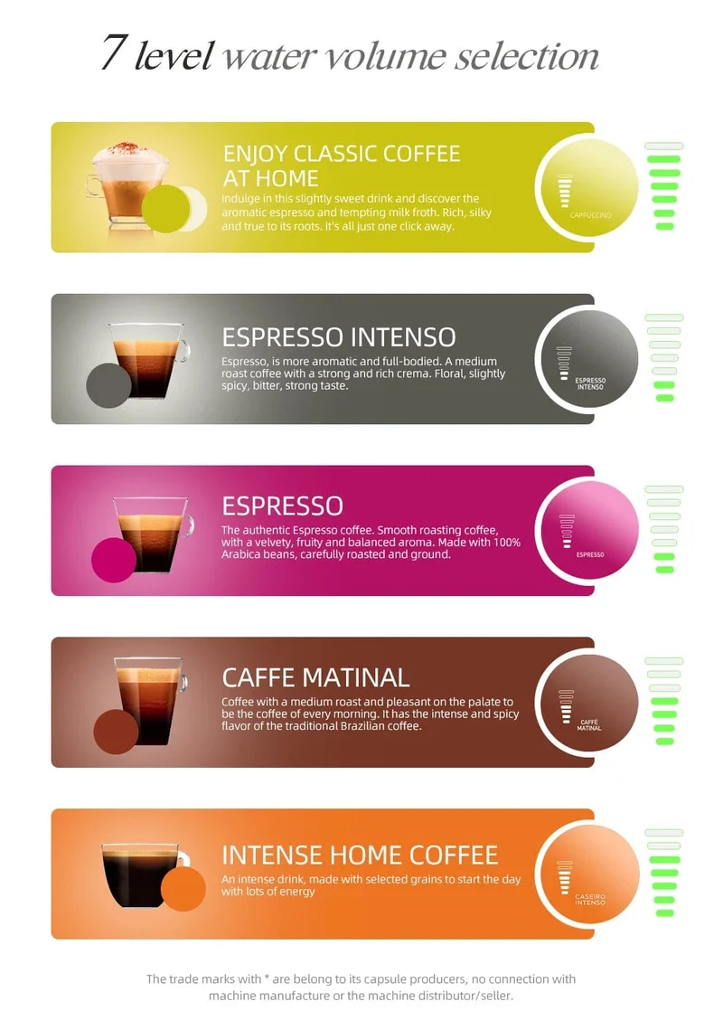 HiBREW Mehrfachkapsel-Kaffeemaschine, Heiß-/Kalt-Dolce-Gusto-Milch, Nespresso-Kapsel, ESE-Pad, gemahlener Kaffee, Cafeteria, 19 Bar, 5 in 1