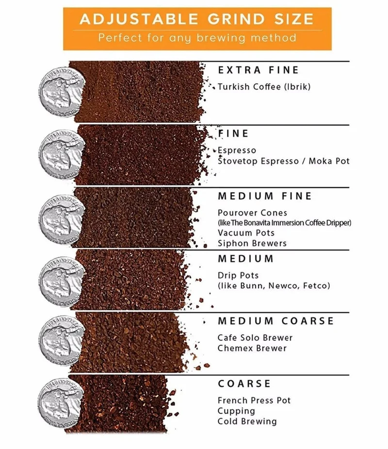 Manuelle Kaffeemühle mit konischem Kern Tragbare Kaffeemühle aus Edelstahl Handgemachte tragbare Kaffeemühle Kaffeezubehör