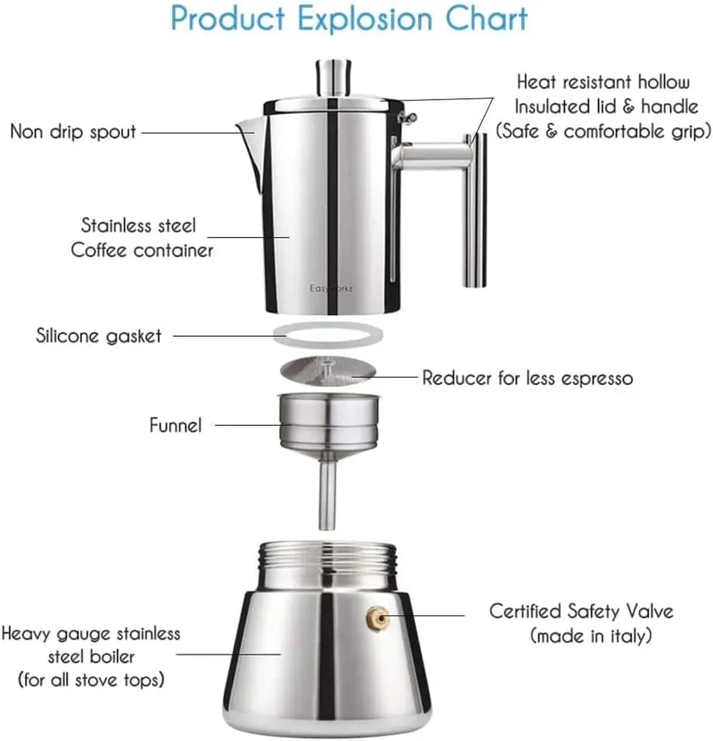 Easyworkz Diego Espressokocher für den Herd, italienische Kaffeemaschine aus Edelstahl, 4 Tassen, 6.8 ml, Induktions-Mokkakanne