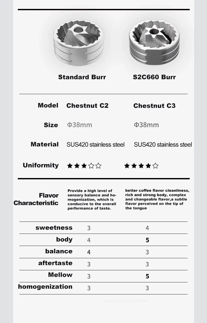 TIMEMORE Chestnut C3 Manuelle Kaffeemühle S2C Grat im Inneren Tragbare Handmühle mit Doppelter Lagerpositionierung 커피그라인더