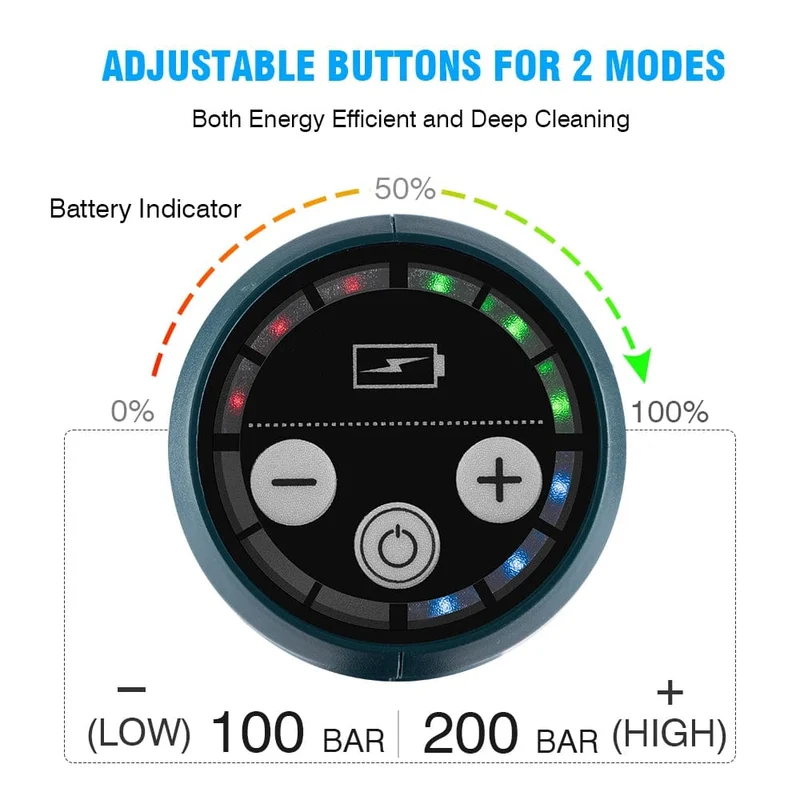 3500W 200Bar bürstenlose Hochdruck-Autowaschpistole 6-in-1-Schaumgenerator-Reinigungsmaschine für Makita 18V-Batterie