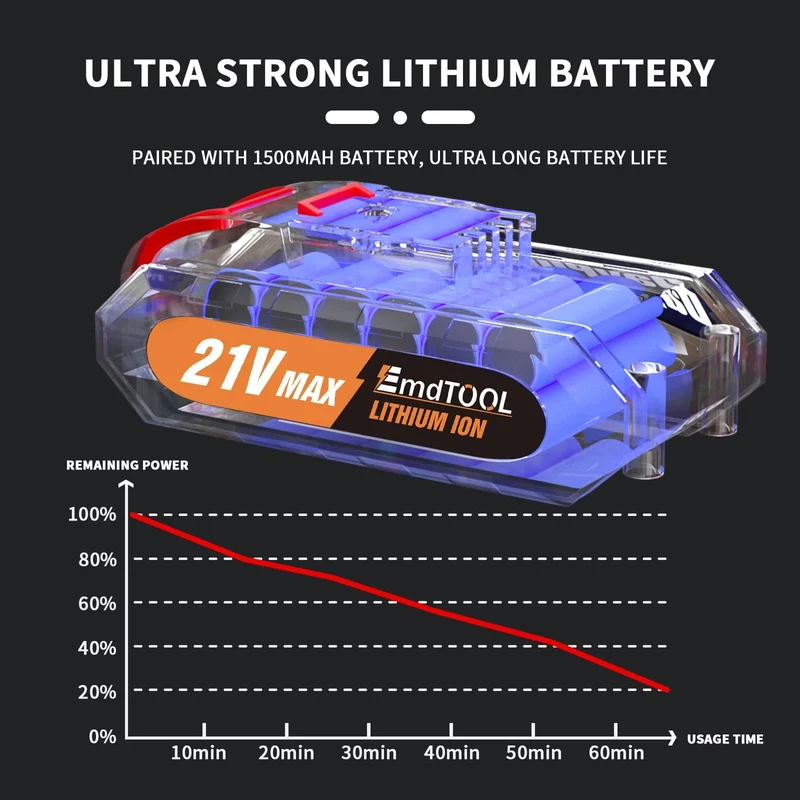 DayPlus 21 V Akku-Bohrmaschine, 3/8 Zoll Handschrauber-Bohrer-Set mit 25+1 Drehmomenteinstellung, 1.5 Ah Lithium-Ionen-Akku und Schnellladegerät