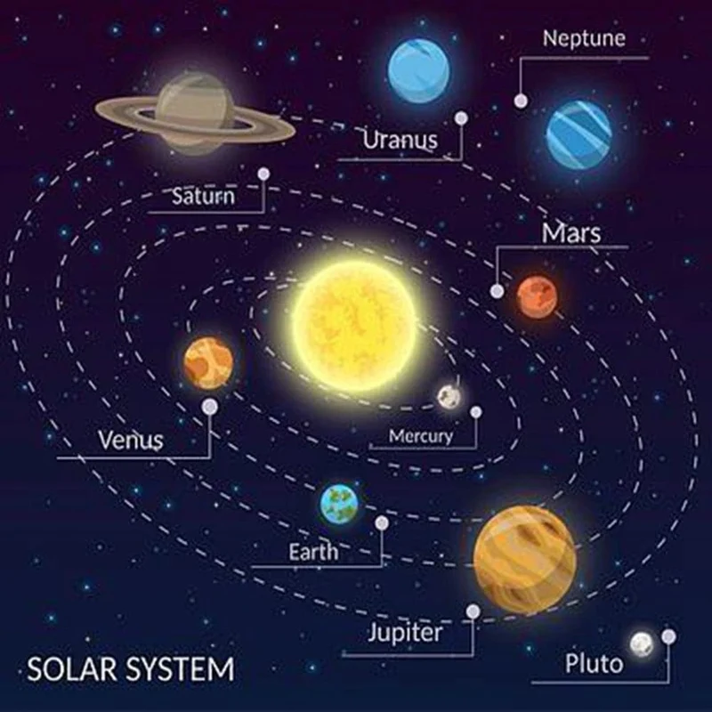 Sonnensystem Universum Weltraum Mond Sonne Erde Planeten Halsketten Zweiseitiger Glaskugel Anhänger Nebel Halskette Frauen Männer Schmuck Geschenk