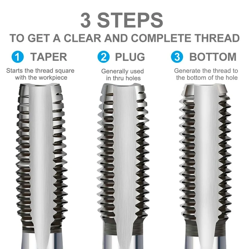 3-teiliges Handgewindebohrer-Set, HSS, metrischer Stopfengewindebohrer, Metallgewindebohrer, M2/M2.5/M3/M3.5/M4/M5/M6/M8/M10/M12, Handwerkzeug-Set