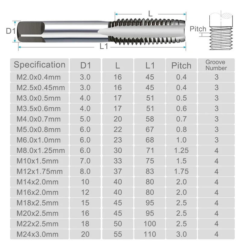 3-teiliges Handgewindebohrer-Set, HSS, metrischer Stopfengewindebohrer, Metallgewindebohrer, M2/M2.5/M3/M3.5/M4/M5/M6/M8/M10/M12, Handwerkzeug-Set