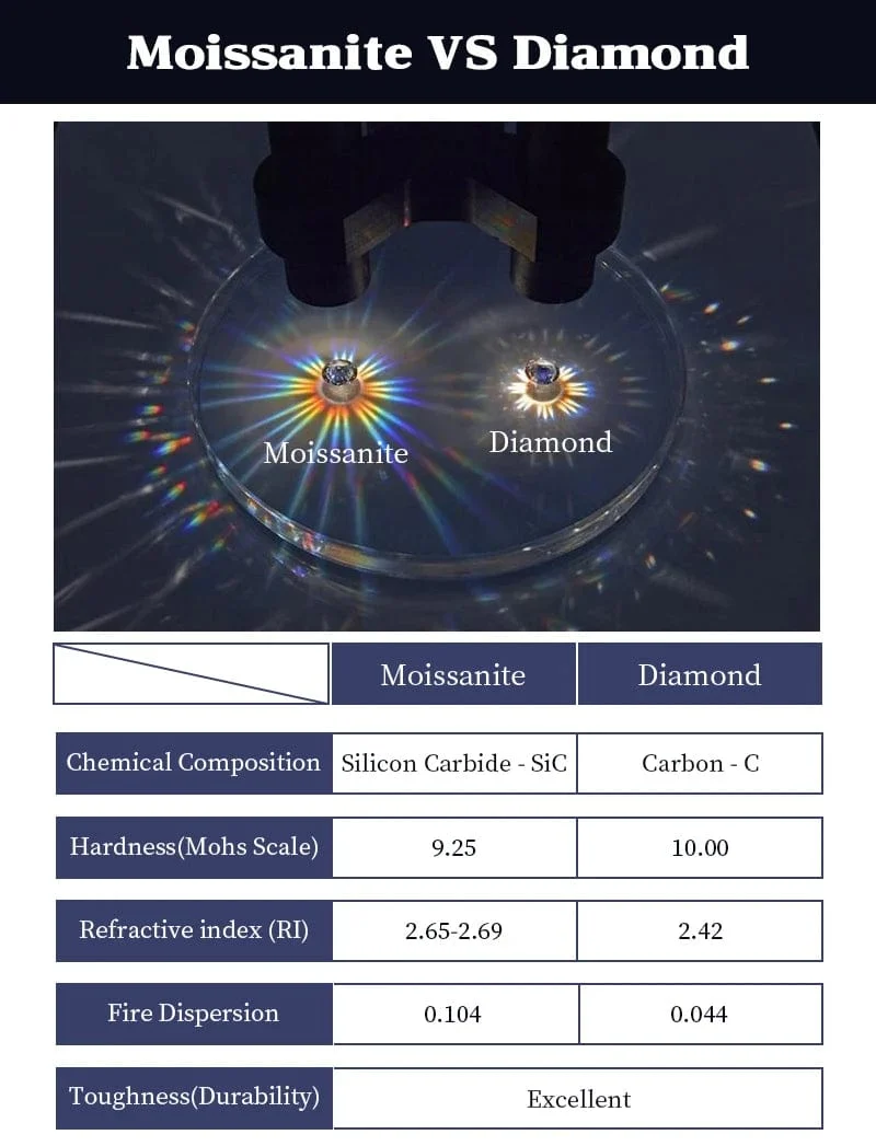 IOGOU Creolen, 100 % 925 Sterling Silber, echte 3 mm Moissanite-Ohrstecker für Frauen, funkelnder Schmuck, Geschenke mit GRA-Zertifikat