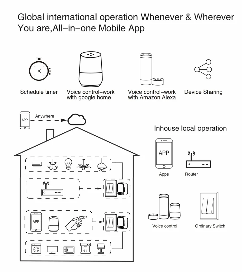 Tuya WiFi Smart Lichtschaltermodul unterstützt 2-Wege-Steuerung, App-Fernbedienung DIY Breaker 100-240 V, funktioniert mit Alexa Google Home