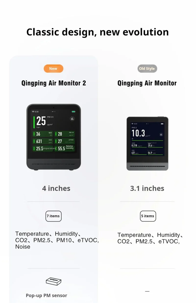 Qingping Luftdetektor 2 Smart Home Touchscreen-Steuerung Temperatur-Feuchtigkeitssensor CO2 PM2.5 Qualitätsmonitor Arbeiten mit Mijia Ap