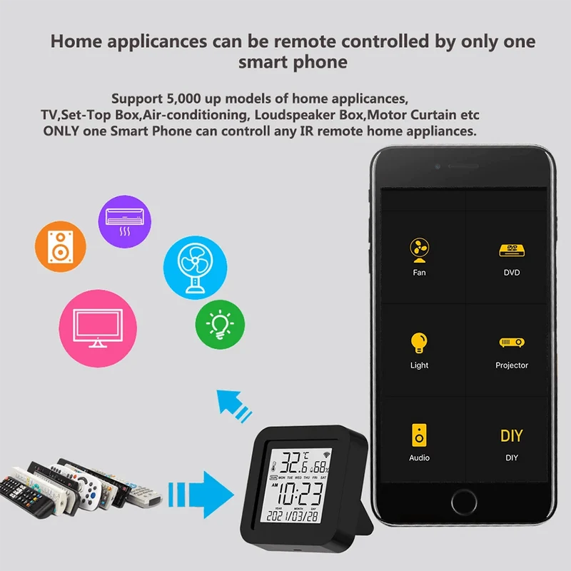 Tuya Smart Universal-IR-Fernbedienung mit Temperatur-Feuchtigkeitssensor für Klimaanlage TV AC Funktioniert mit Alexa, Google Home Yandex