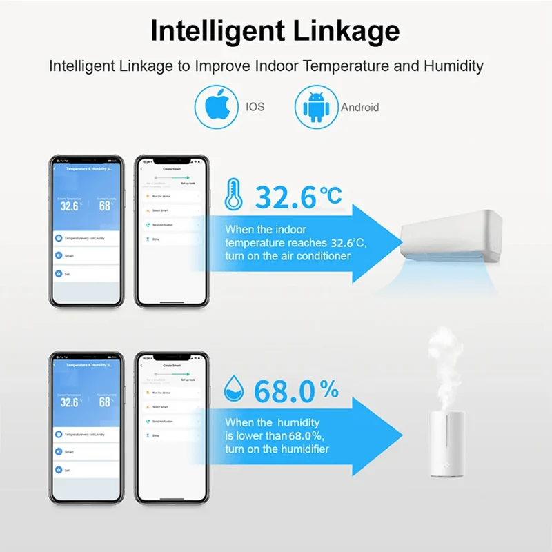 Tuya Smart Universal-IR-Fernbedienung mit Temperatur-Feuchtigkeitssensor für Klimaanlage TV AC Funktioniert mit Alexa, Google Home Yandex
