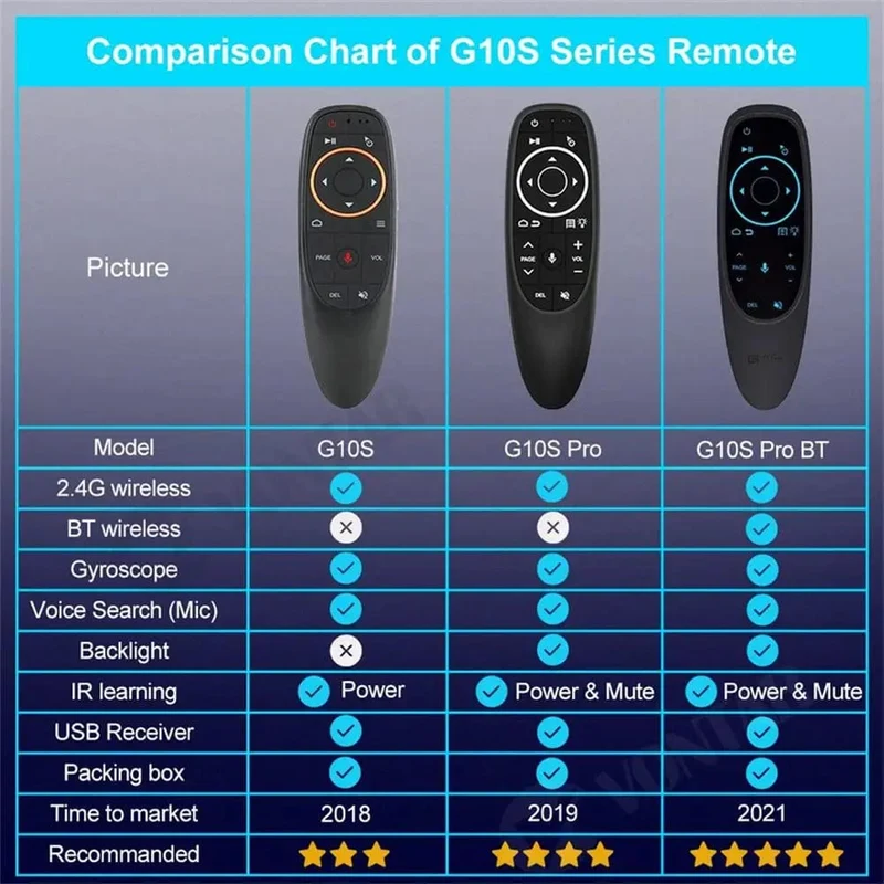Smart Voice-Fernbedienung Wireless Air Fly Mouse 2.4g G10 G10s Pro Gyroskop Ir-Lernen Kompatibel für Android TV Box