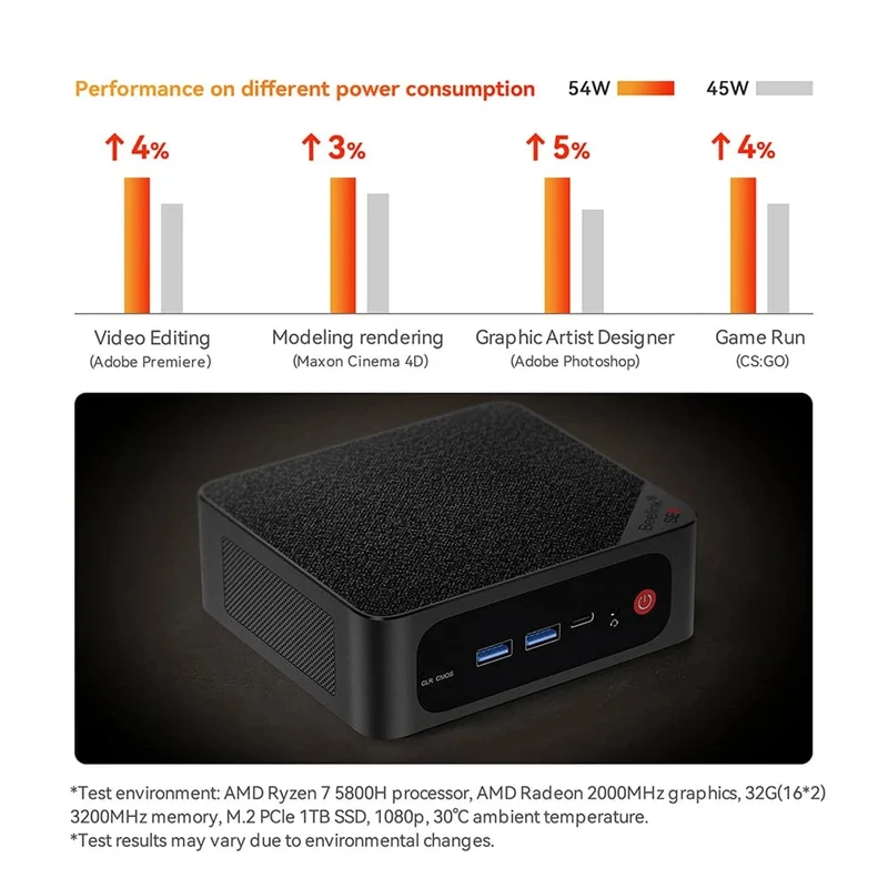 Beelink Ryzen 7 5800H SER5 Pro Max Mini-PC AMD DDR4 16 GB RAM 500 GB NVME SSD unterstützt WiFi6 4K HD Desktop-Computer mit drei Bildschirmen