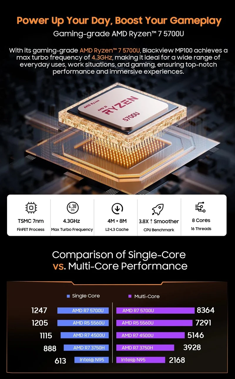 [Weltpremiere] Blackview Mini PC MP100 AMD R7 5700U Mini PC 8-Core 16-Thread 16 GB/32 GB DDR4 512 GB/1 TB SSD Mini-Computer PC