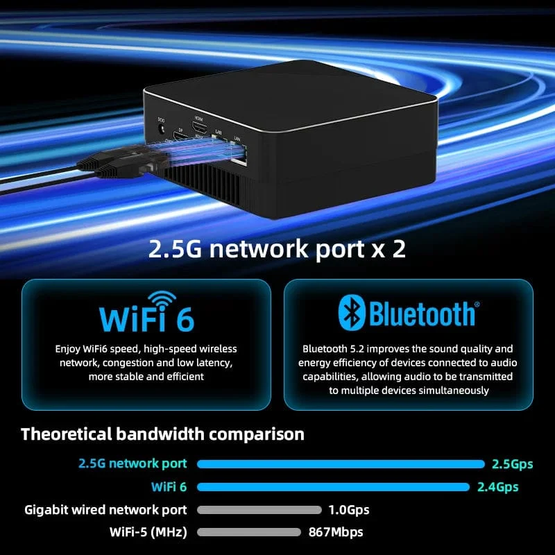TexHoo AMD R7 5800H 5825U 4800H R5 5500U 4500U Mini-PC Unterstützt bis zu 32 GB RAM 2T NVME SSD WIFi6 Computer PC Win 11 Pro