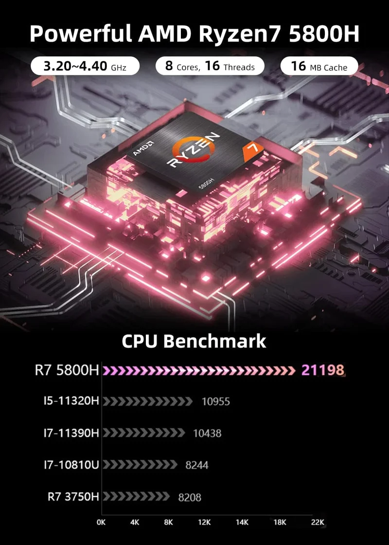 TexHoo AMD R7 5800H 5825U 4800H R5 5500U 4500U Mini-PC Unterstützt bis zu 32 GB RAM 2T NVME SSD WIFi6 Computer PC Win 11 Pro