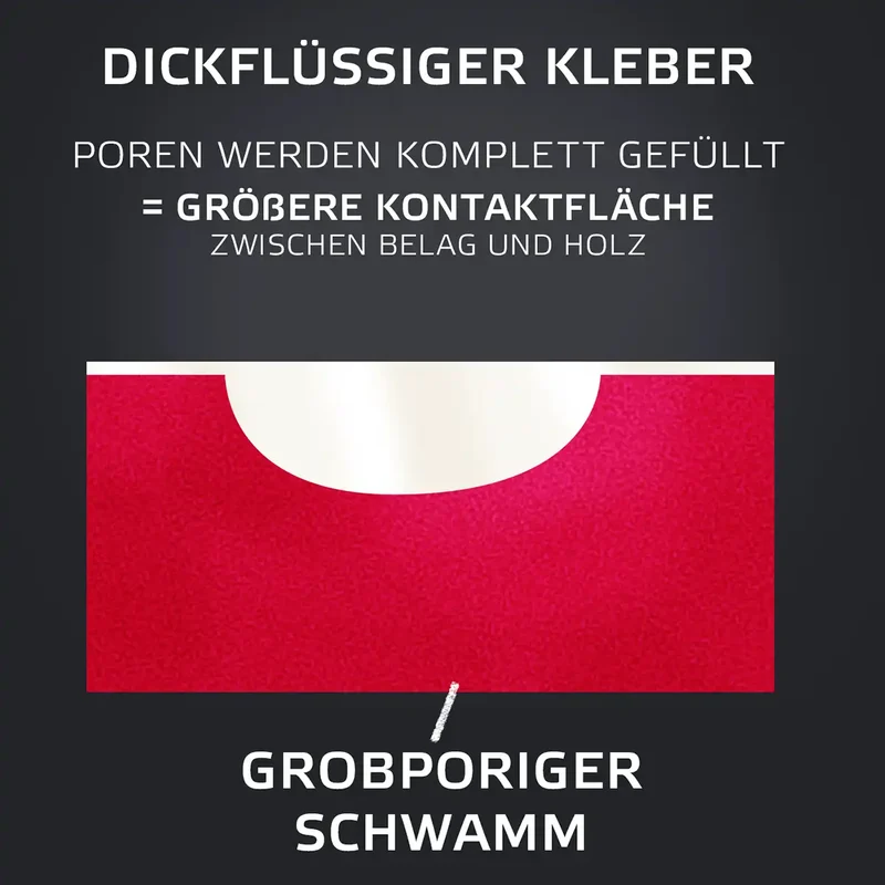 Connect + dickflüssiger Belagkleber