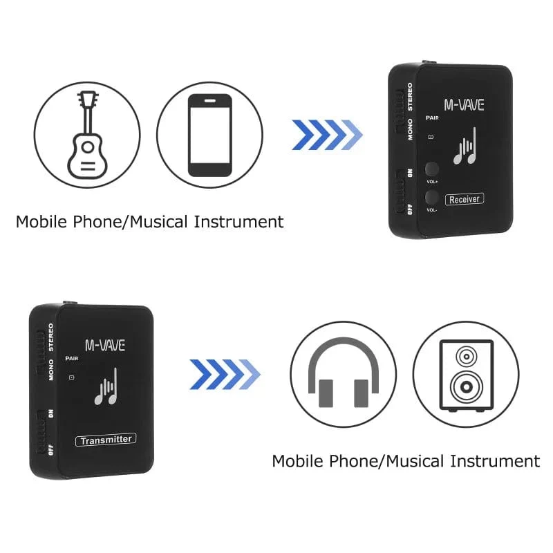 M-VAVE WP-10 2.4 GHz Drahtloses Kopfhörer-Monitor-Übertragungssystem Wiederaufladbarer Sender und Empfänger Stereo-Mono-Aufnahme