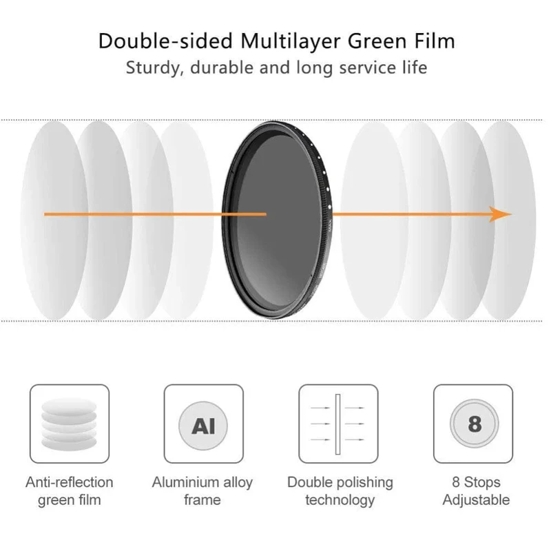 Variabler Fader ND-Filter, einstellbarer ND2 bis ND400 Neutraldichtefilter für Kamerazubehörobjektive, 11 x 11 x 2.5 cm, Polarisationsfilter
