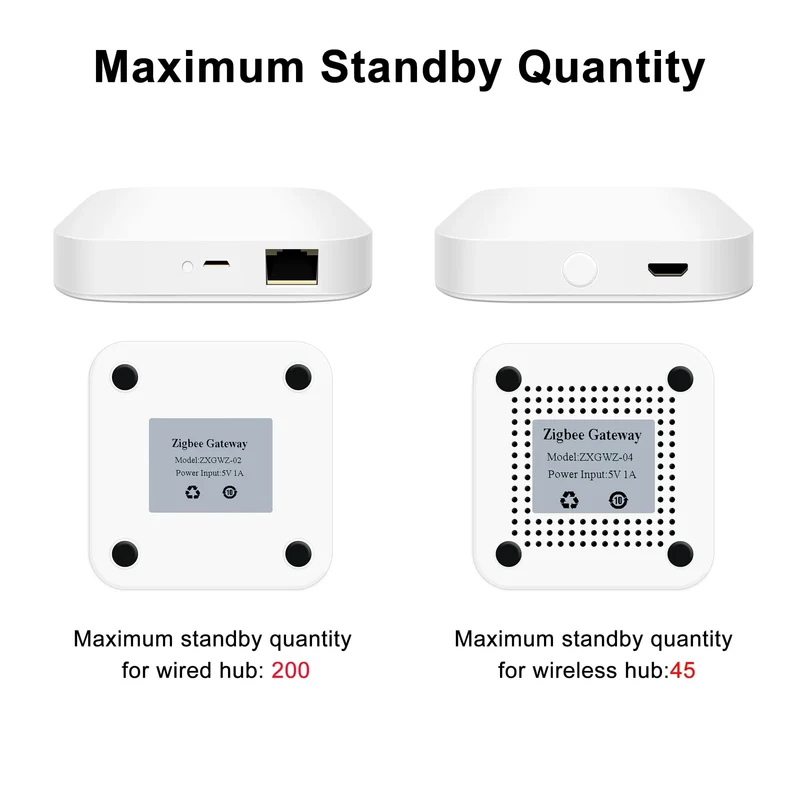 Tuya ZigBee Gateway Bridge, kabelgebundener/kabelloser Smart Hub, Smart Life App-Fernbedienung, kompatibel mit Alexa Google Home Assistant