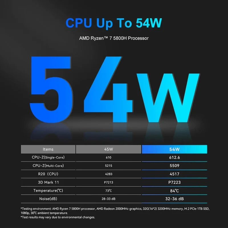 Mini-PC-Computer Gaming AMD Ryzen7 5825U 4800H 5800H 4500U Tasche Dual HDMI LAN WIFI6 BT5.2 NUC Büro Schreibtisch Computer DDR4 NVMe