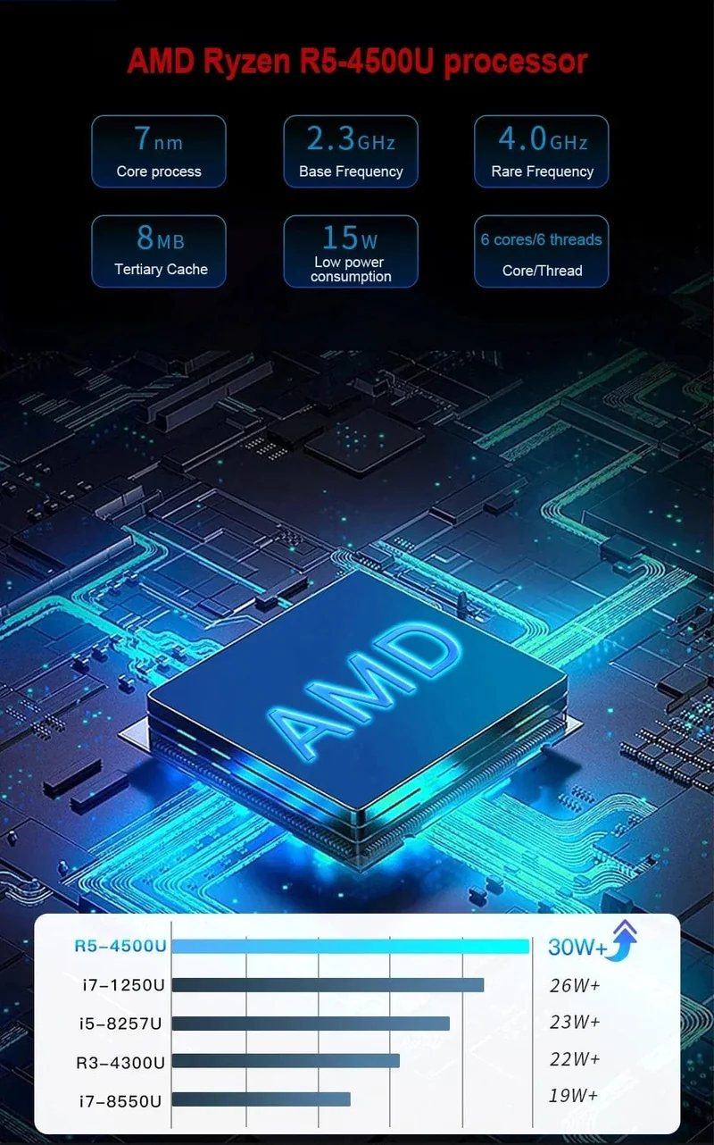 Mini-PC-Computer Gaming AMD Ryzen7 5825U 4800H 5800H 4500U Tasche Dual HDMI LAN WIFI6 BT5.2 NUC Büro Schreibtisch Computer DDR4 NVMe