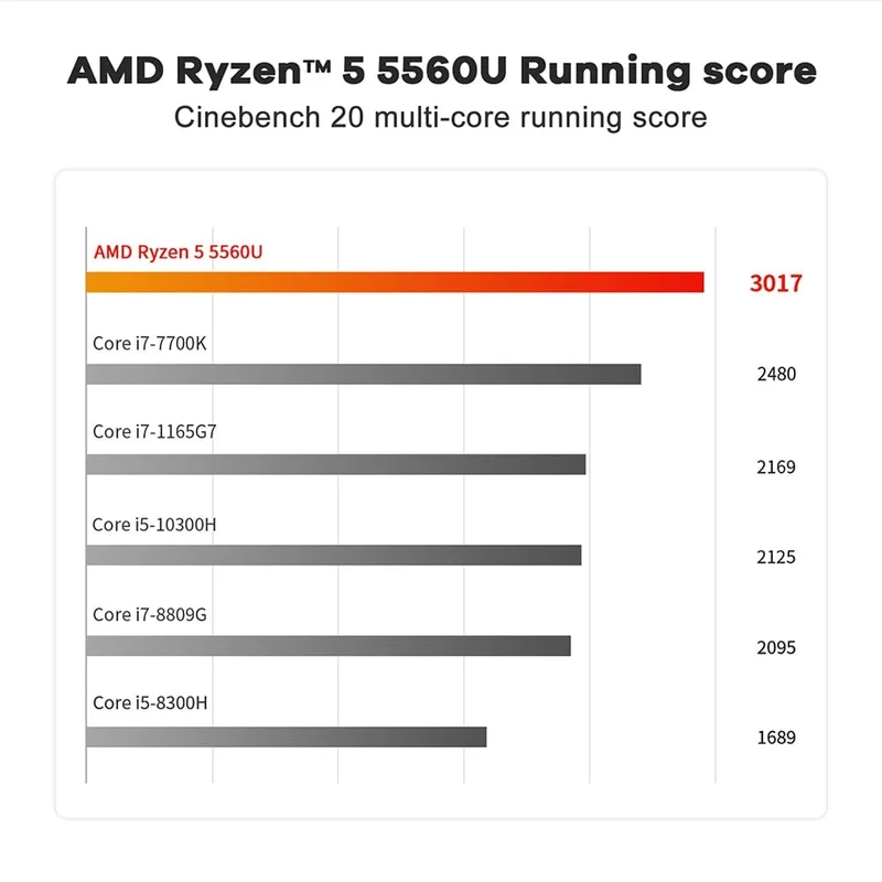 Beelink Mini PC SER5 Max AMD Ryzen 7 5800H DDR4 16G 500G NVME SSD 32G 500G SER5 Pro 32G 1T WiFi6 4K Typ-C Gaming-Mini-Computer