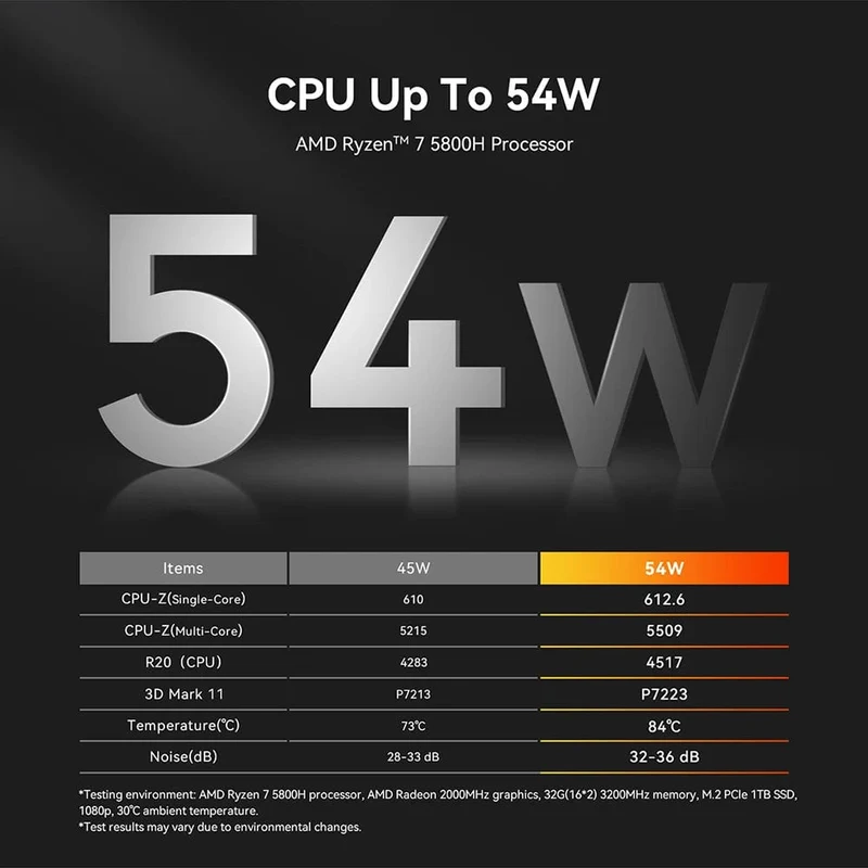 Beelink Mini PC SER5 Max AMD Ryzen 7 5800H DDR4 16G 500G NVME SSD 32G 500G SER5 Pro 32G 1T WiFi6 4K Typ-C Gaming-Mini-Computer