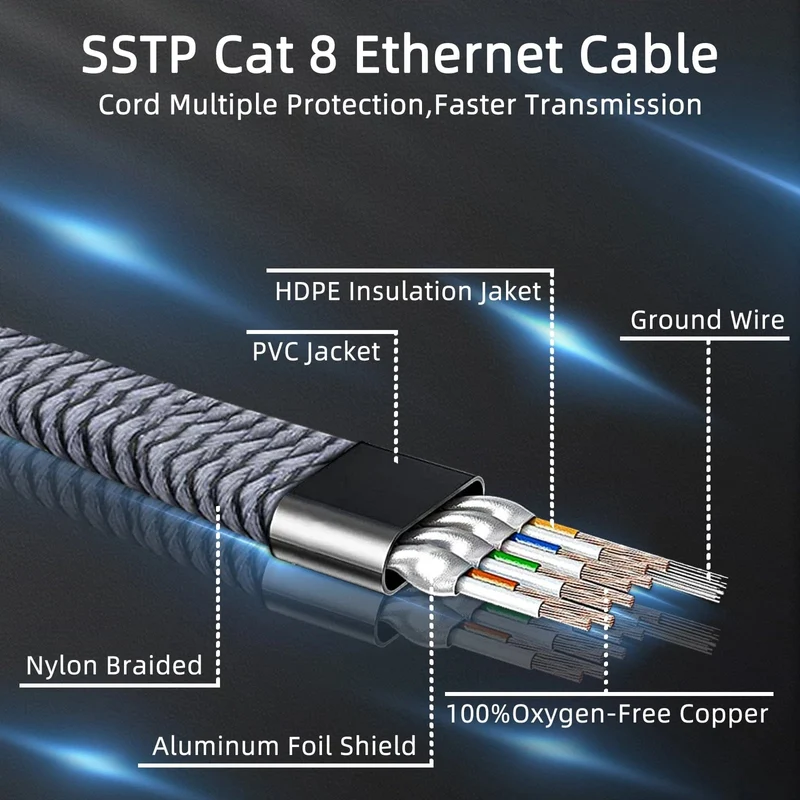 D-Sunty Ethernet-Kabel CAT8 40 Gbit/s, geflochtenes Nylon-Netzwerk-LAN-Kabel für PC-Modem, Laptop, PS 5, Router, RJ45-Flachkabel, Ethernet Cat 8