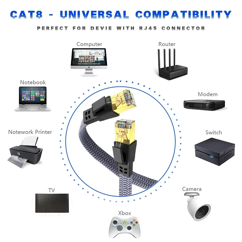 D-Sunty Ethernet-Kabel CAT8 40 Gbit/s, geflochtenes Nylon-Netzwerk-LAN-Kabel für PC-Modem, Laptop, PS 5, Router, RJ45-Flachkabel, Ethernet Cat 8