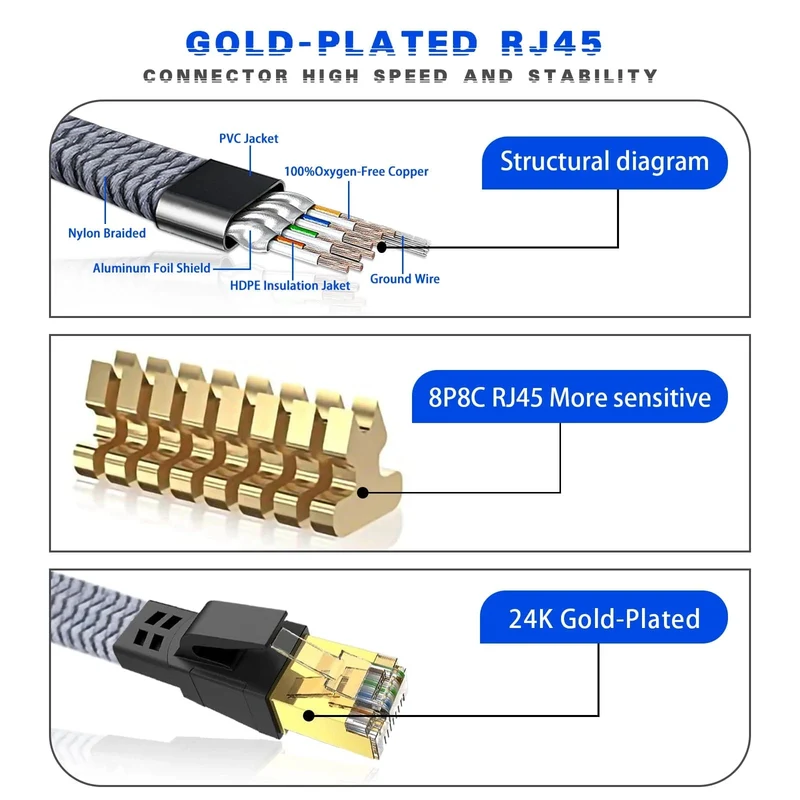 D-Sunty Ethernet-Kabel CAT8 40 Gbit/s, geflochtenes Nylon-Netzwerk-LAN-Kabel für PC-Modem, Laptop, PS 5, Router, RJ45-Flachkabel, Ethernet Cat 8