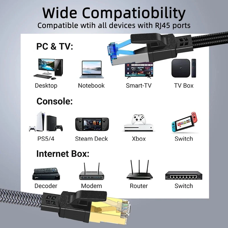 D-Sunty Ethernet-Kabel CAT8 40 Gbit/s, geflochtenes Nylon-Netzwerk-LAN-Kabel für PC-Modem, Laptop, PS 5, Router, RJ45-Flachkabel, Ethernet Cat 8